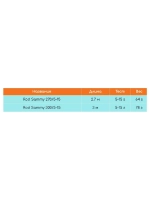 Удилище (детское) Compact rod 2,70m SAMMY