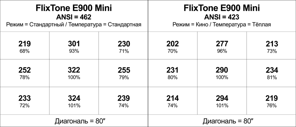 Проектор FlixTone E900 Mini