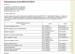 Дифференциал (винтовой) самоблокирующийся Нива 4х4/Легенд/Шевроле/Тревел. Всегда №1! Помощь в выборе!