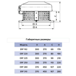 Вентилятор крышный ERF 192 центробежный ERA PRO (ERF 192)