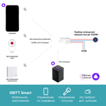Умный пульт GRITT Practic SX 3кл. комплект: 1 пульт, 3 радиореле 1000Вт