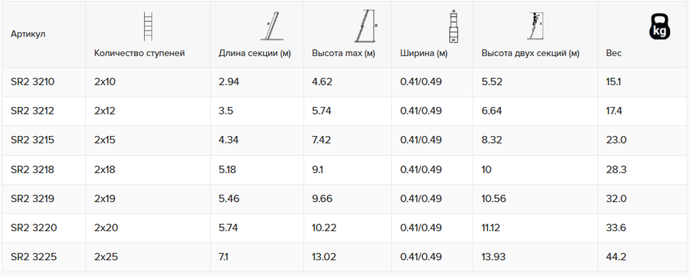 Новинка! Профессиональная лестница алюминиевая двухсекционная выдвижная с тросом ALUMET Серия SR, 2 х 15 шт. 3215