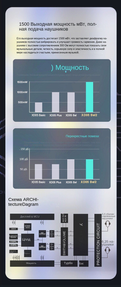 XDUOO XD05 BAL2 Портативный ЦАП и усилитель для наушников
