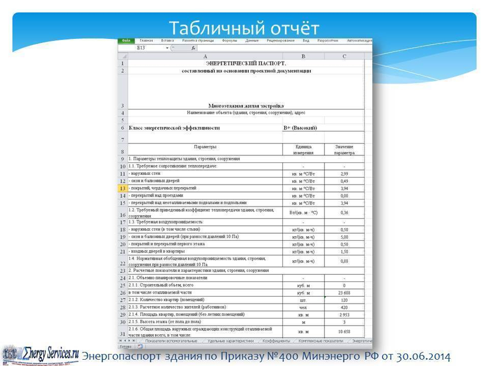 Он-лайн расчет класса энергоэффективности зданий (веб-калькулятор), 1 год подключения