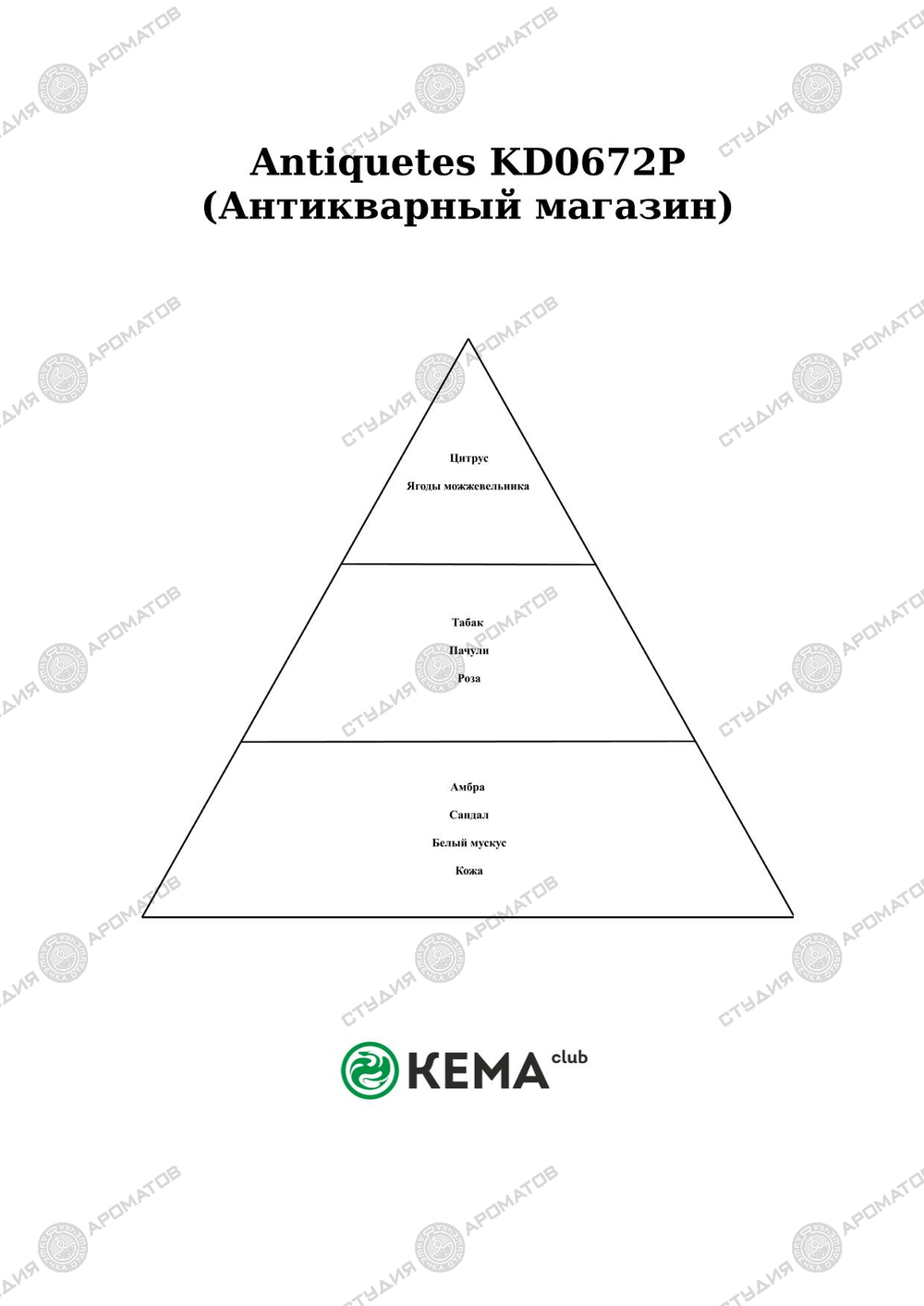 Отдушка Антикварный магазин