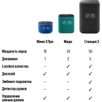 Умная колонка Яндекс Станция 3 с Алисой YNDX-00060BLK черный