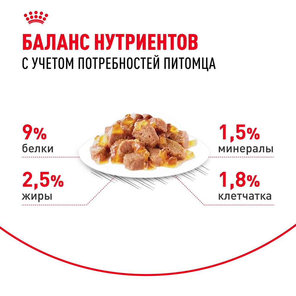 Royal Canin Sterilised Стерилайзд Корм влажный для взрослых стерилизованных кошек от 1 года до 7 лет желе 85г