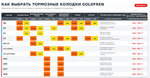 Колодки тормозные Goldfren 375 K5