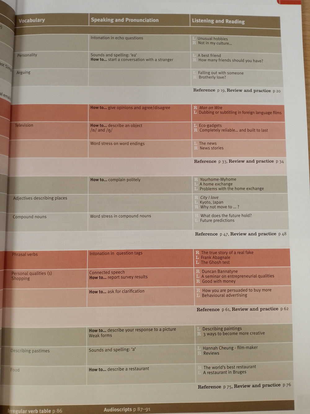 New Total English Intermediate Flexi Coursebook 1 Pack