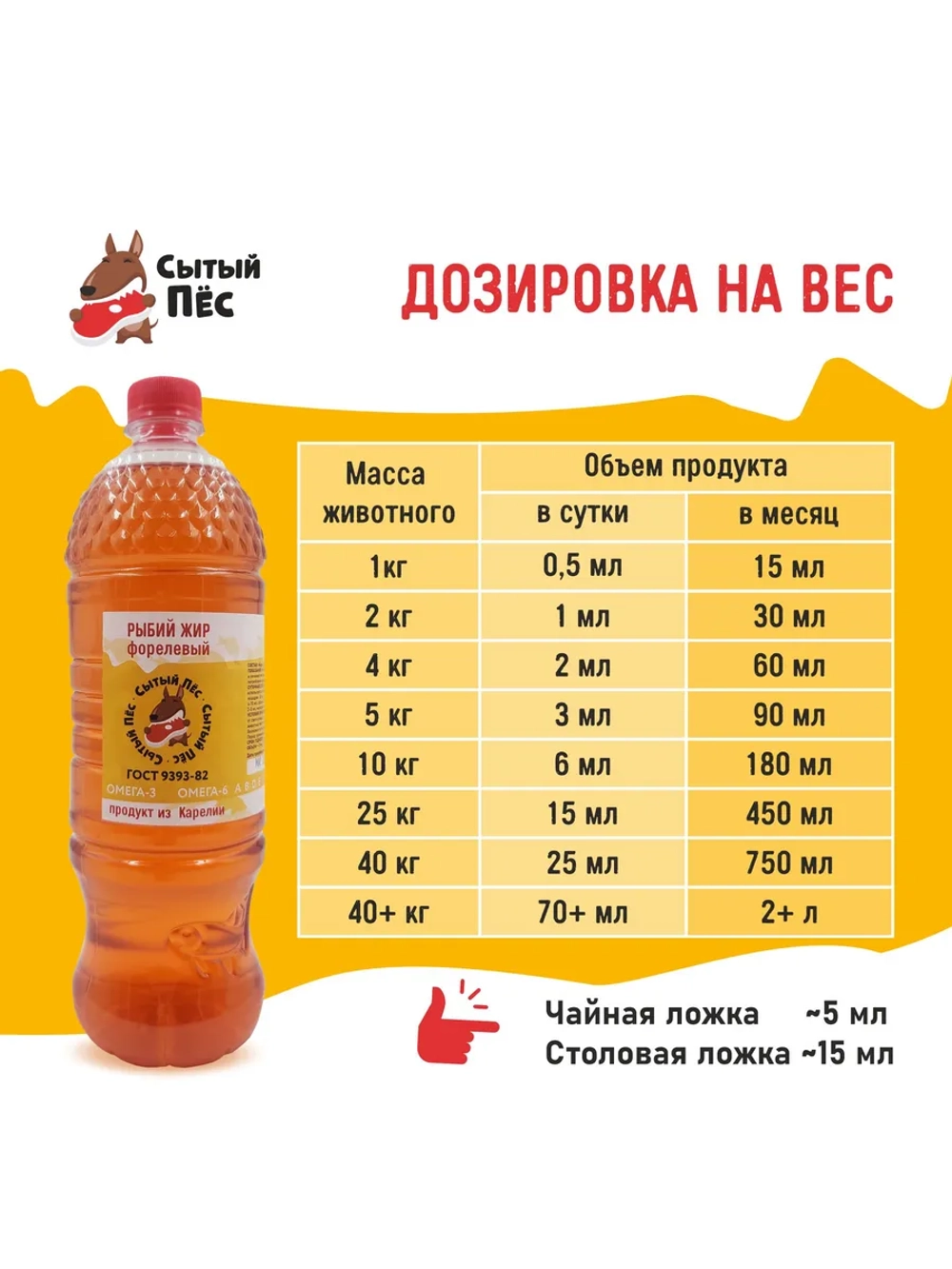 Рыбий жир для животных лососевый 100 мл Сытый Пёс