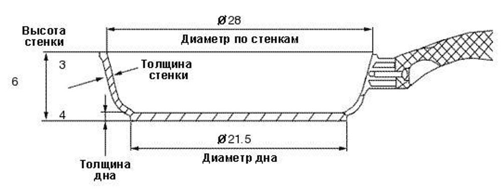 Сковорода TimA TVS Stella Marina Induction SM -1128, 28 см