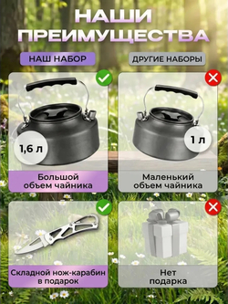 Набор посуды туристической на 4 персоны
