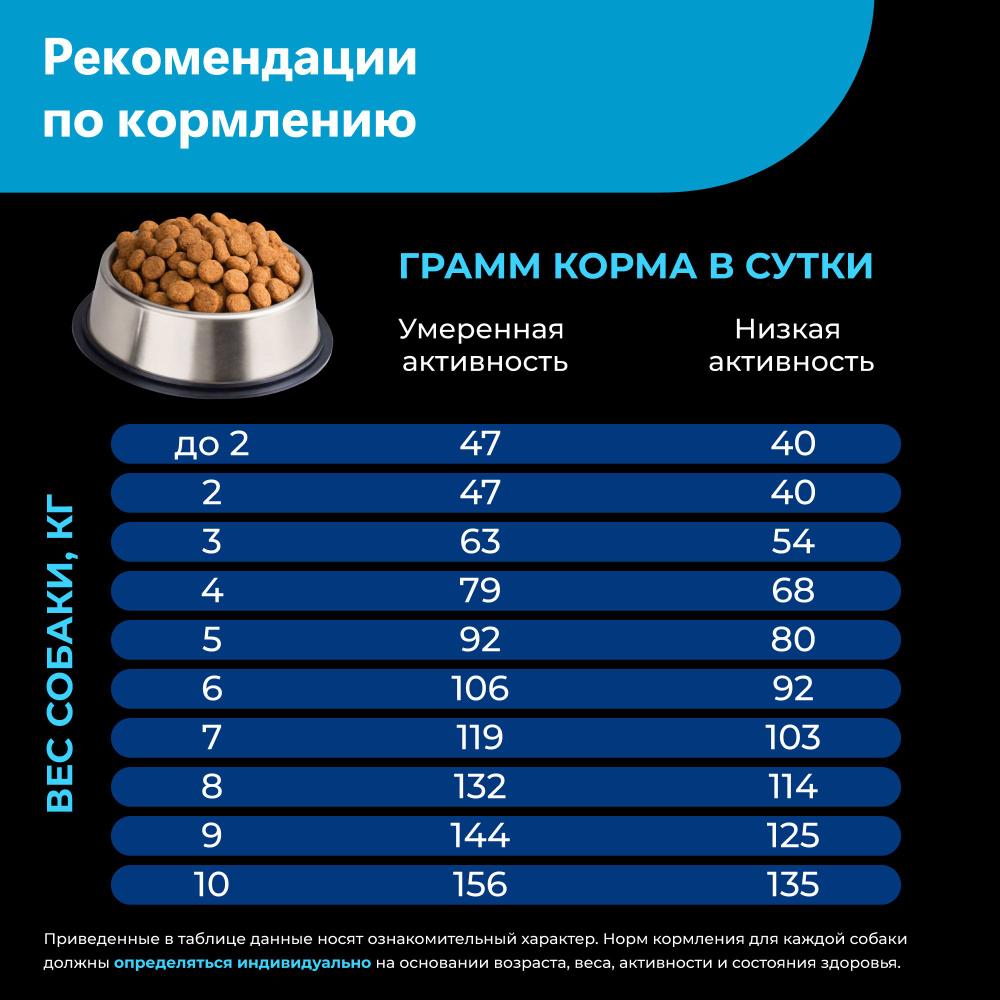 Корм сухой для взрослых собак породы Папийон, с лососем, 800 гр, QUATTRO