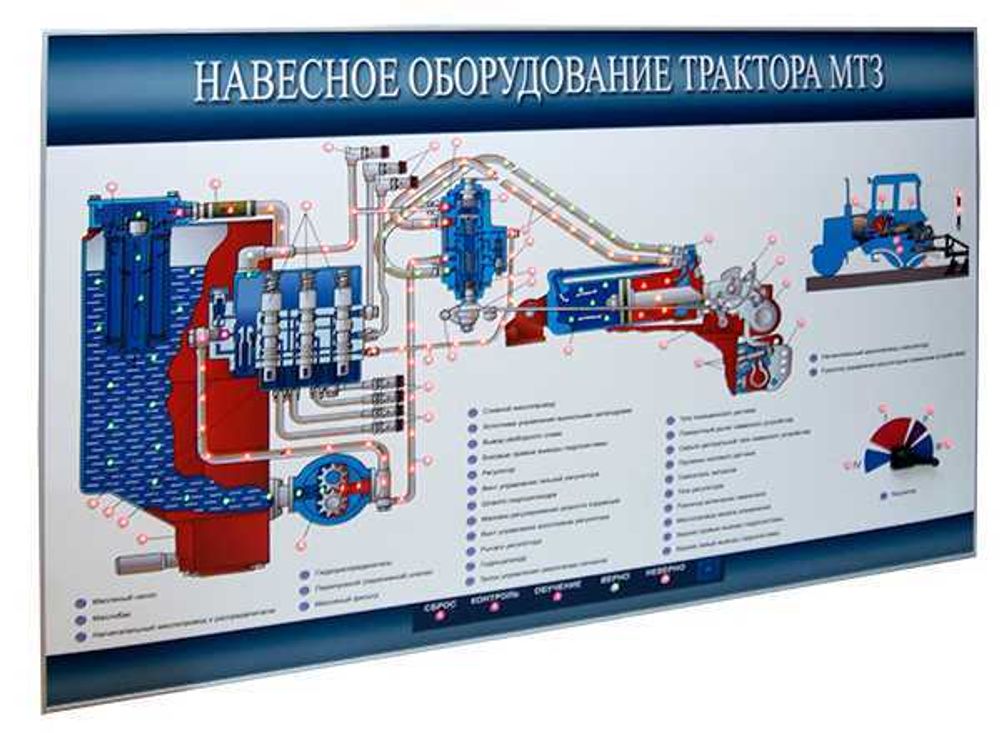 Учебный стенд-планшет светодинамический «Навесное оборудование трактора МТЗ» Учебный стенд-планшет светодинамический «Навесное оборудование трактора МТЗ»