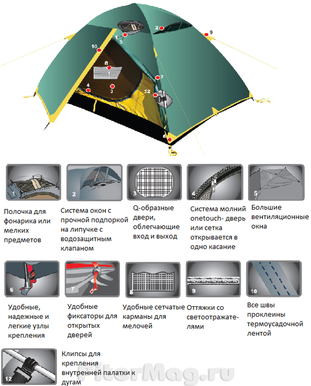 Палатка Tramp Lair 2 V2 [TRT-38]