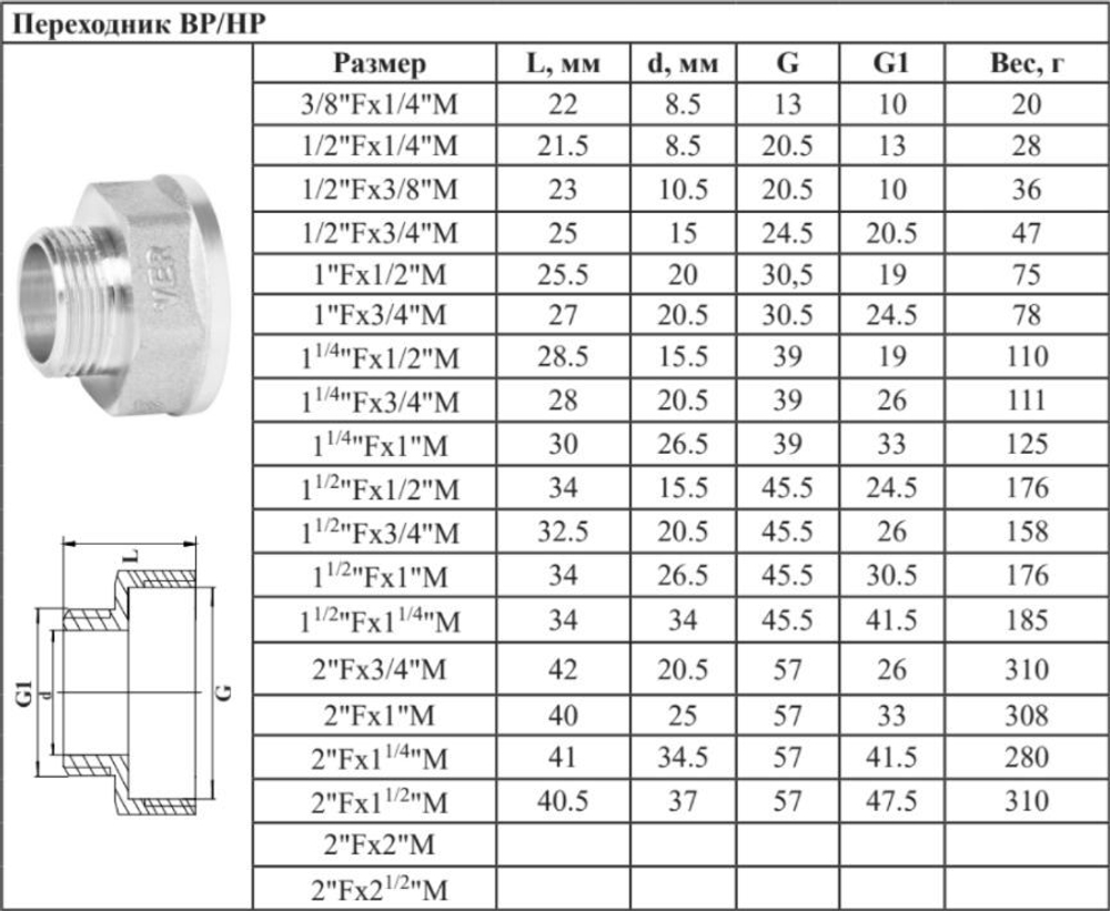 НИКЕЛЬ Переходник 1"1/4 г *1/2 ш  ViEiR (80/10шт)
