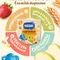 Каша молочная Nestle Шагайка Мультизлаковая яблоко земляника персик 190г
