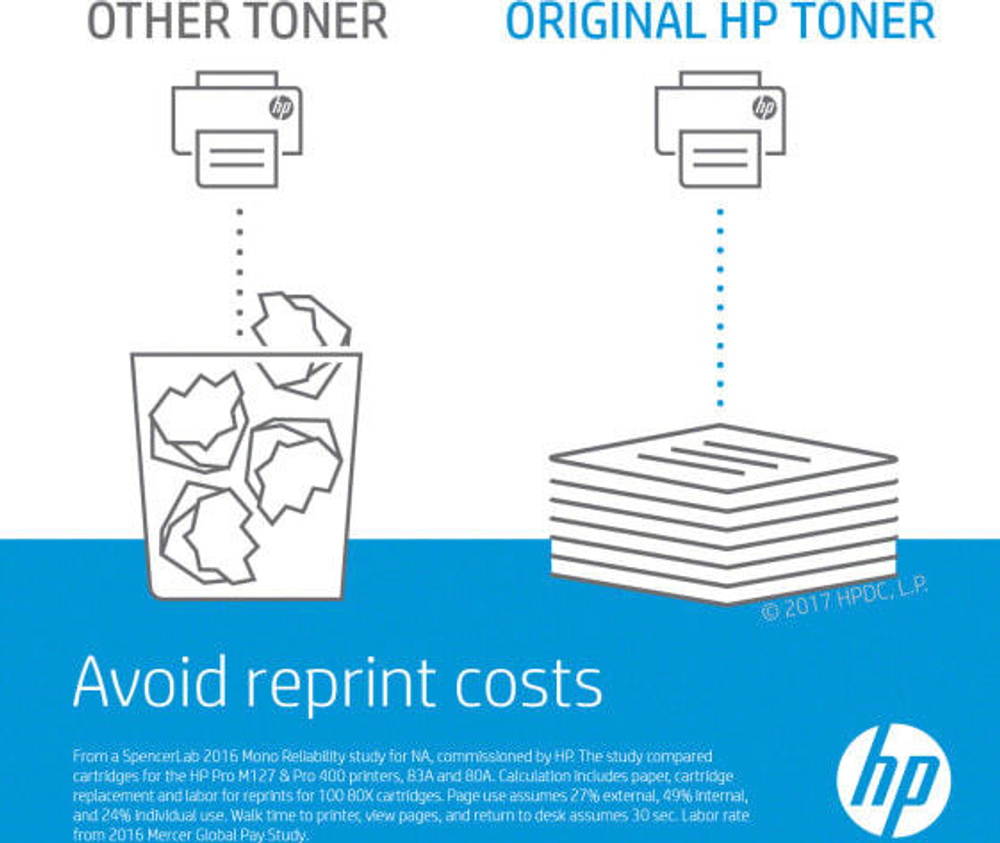 Картридж тонерный Подлинный Черный HP 644A 1 шт Q6460A