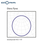 Diora Луна 10/1100 4K