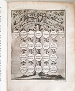 "Rituale Argentinense. (Аргентинский ритуал)"  1742 г.  Антикварная книга