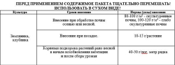 Минеральное удобрение с кремнемагом для клубники и земляники, 1 кг