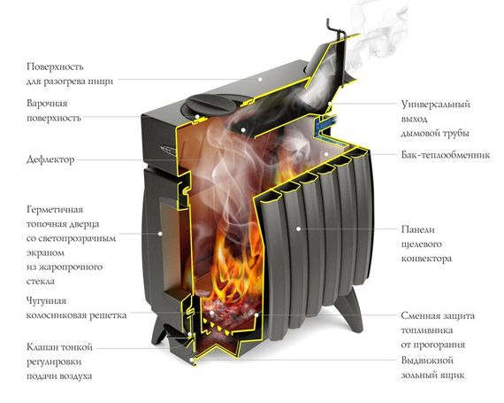 Печь воздухогрейная TMF Огонь-батарея 9 антрацит 33269