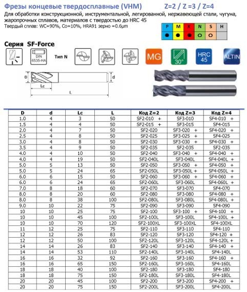 Фреза концевая тв.спл. SF-Force HRC45 φ2.5×8×50×d4-Z2 TIALN SF2-025