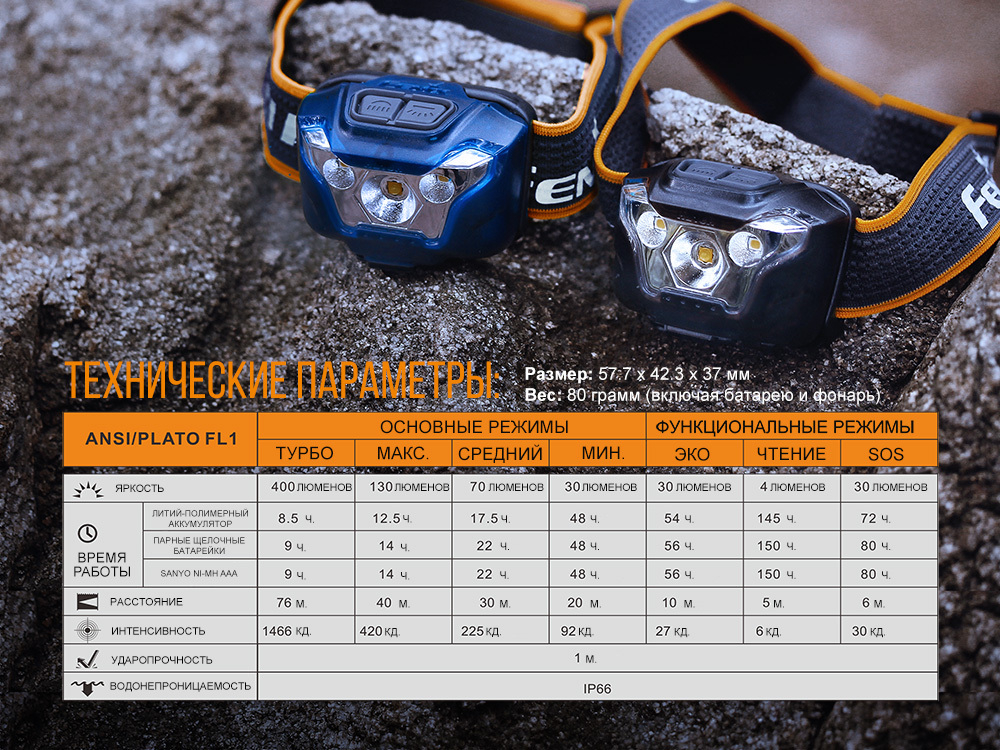Налобный фонарь Fenix HL18R голубой