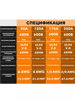 Разъем Андерсона силовой высокотоковый 50A