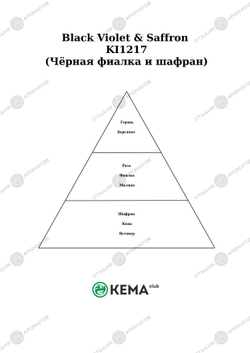 Отдушка по мотивам Candle Science — Чёрная фиалка и шафран NEW!!!