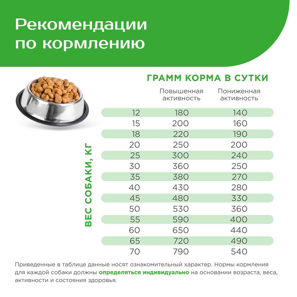 Корм сухой для взрослых собак средних пород, премиум полнорационный комплекс, для городских собак, с ягненком, 12 кг, QUATTRO
