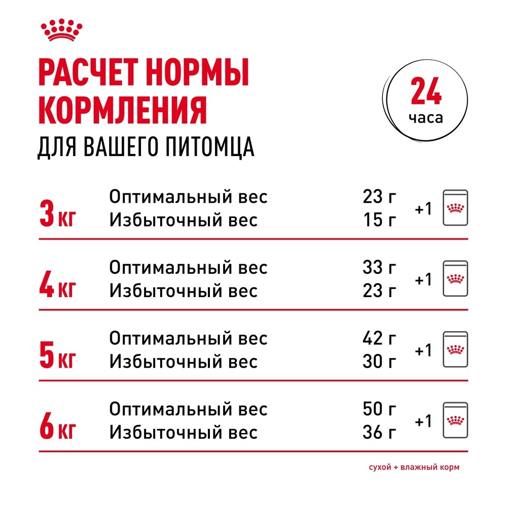 Royal Canin Siamese Adult Сиамиз Эдалт Корм сухой сбалансированный для взрослых сиамских кошек 400г