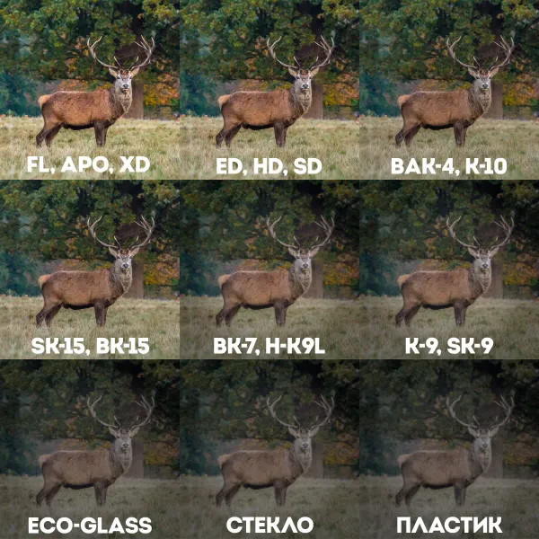 Материалы оптики в биноклях