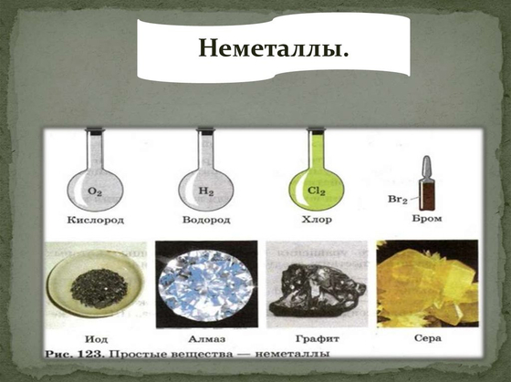 Таблицы "Химия. Неметаллы" (18 табл.)