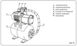 Насосная станция Aquario AUTO AMH-60-4P