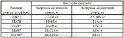 Снегоступы Tramp Active XL [Tra-002]