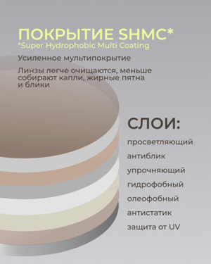 Фотохромная линза асферическая Corlinz Photochromic AS 1.6 Brown