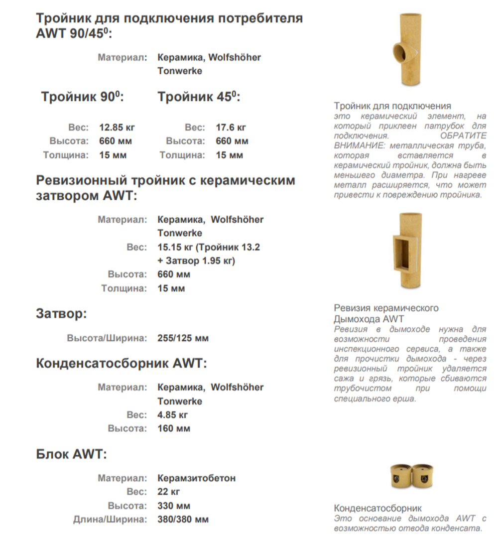 Керамический дымоход AWT 160 - 12 метров