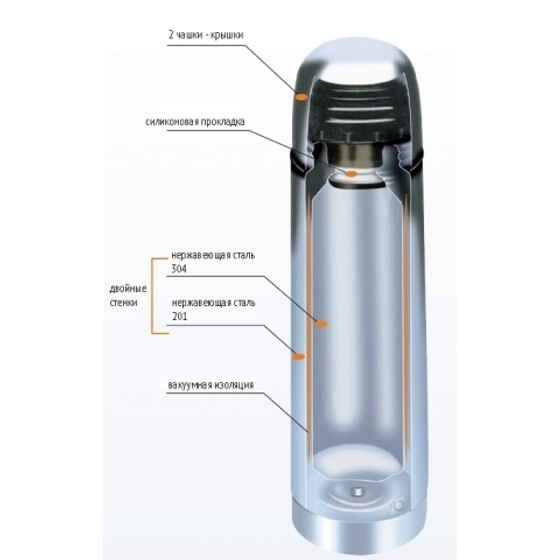 ТЕРМОС TSL 0.75L