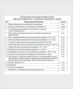 Аптечка первой помощи