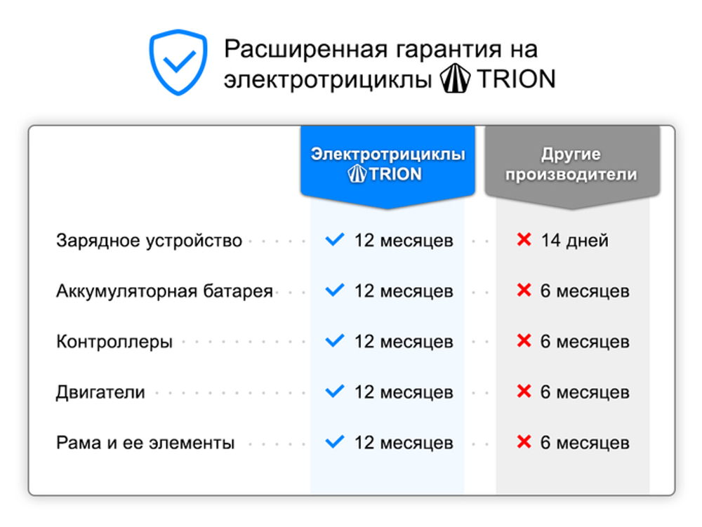 Трехколесный двухместный электровелосипед TRION Delta, Красный
