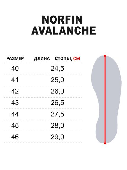 Сапоги зимние Norfin AVALANCHE р.43