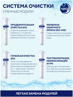 Фильтра Аквафор К5-К2-КО-50S-К7М для обратного осмоса