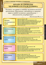 Комплект таблиц "Конституционное право" (15 таб.)