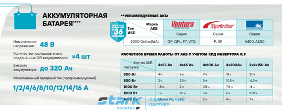 Комплект ИБП SC 2000 online + GPL 12-40 х 4 шт.