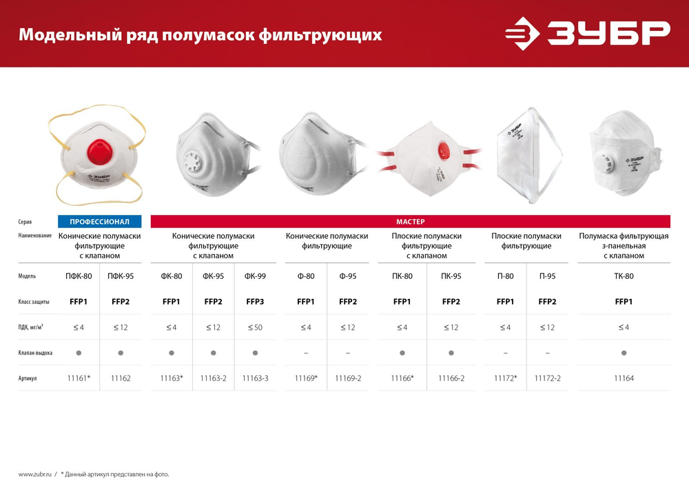 ЗУБР ТК-80, класс защиты FFP1, плоская 3-х панельная, фильтрующая полумаска с клапаном выдоха (11164)