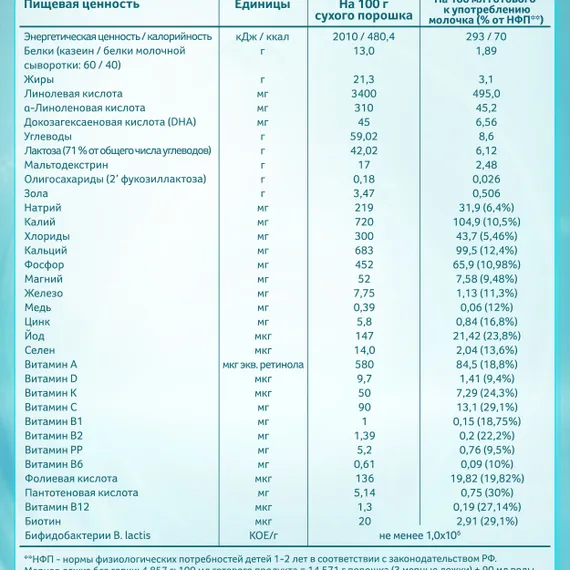 Молочко NAN 4 Optipro 1050г с 18месяцев