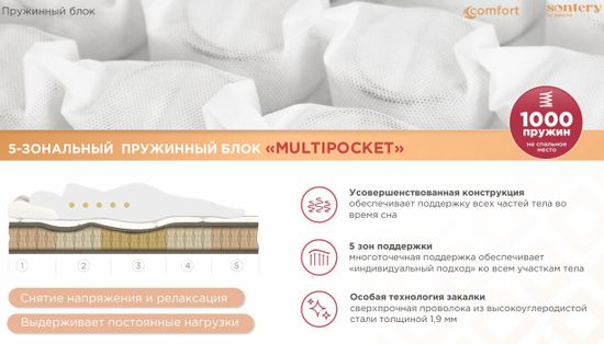 Матрас comfort support
