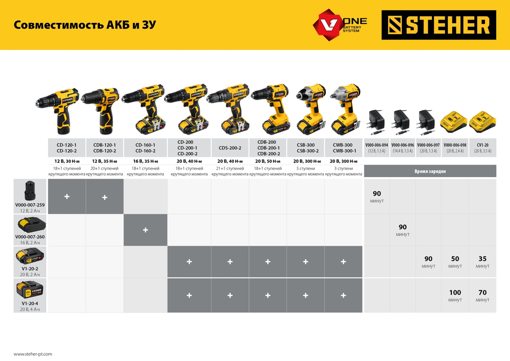 STEHER V1, 20 В, 4.0 А·ч, аккумуляторная батарея (V1-20-4)