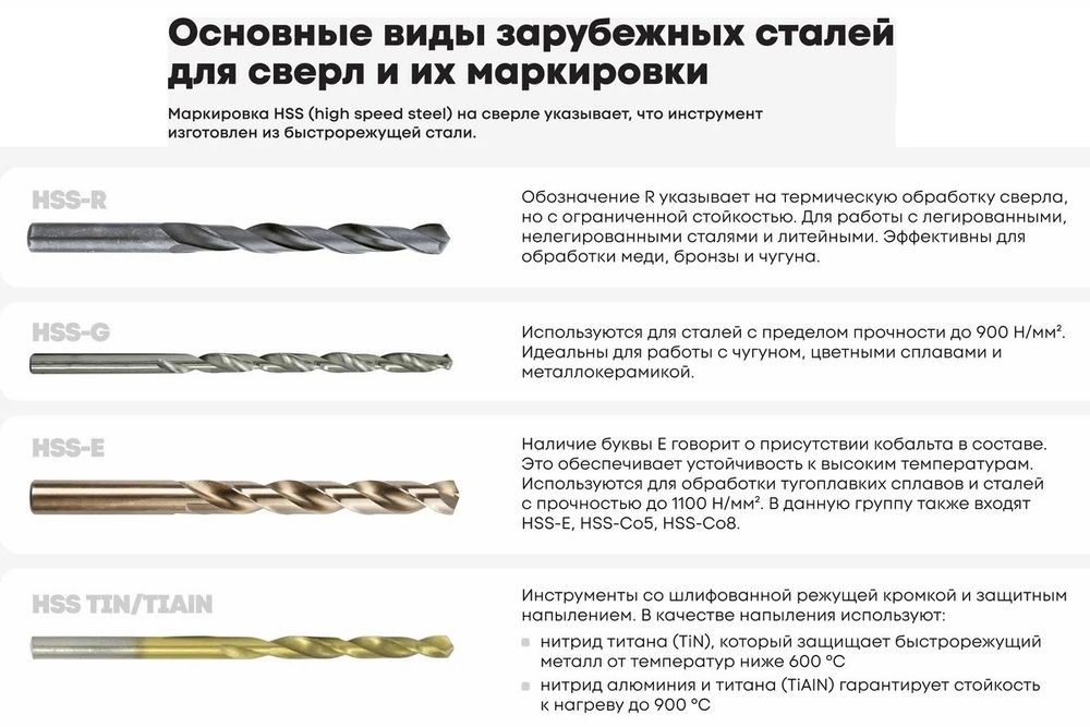 Сверло по металлу с титановым покрытием KETZU 5,0мм 530948